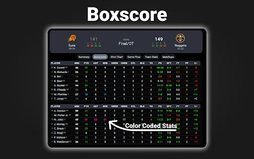 ดาวน์โหลด NBA Scoreboard ล่าสุด – ติดตามผลบาสเกตบอลสดได้ฟรี - Screenshot 3