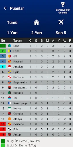 ดาวน์โหลด Türkiye Süper Lig Simülasyon ล่าสุด – จำลองการแข่งขันฟุตบอลตุรกีฟรี - Screenshot 2