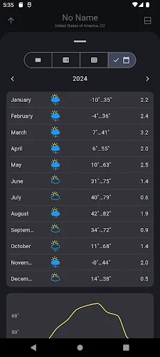 ดาวน์โหลด What a Weather เวอร์ชันล่าสุด – แอปพยากรณ์อากาศแม่นยำ ใช้งานฟรี - Screenshot 7