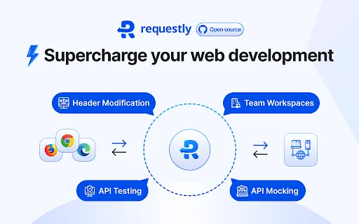 ดาวน์โหลด Requestly ส่วนขยาย Chrome – เครื่องมือจัดการ HTTP และ Mock API ฟรี - Screenshot 1