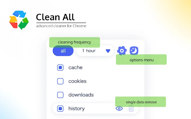 ดาวน์โหลด Clean All ล้างแคชและประวัติ Chrome ง่ายๆ ในคลิกเดียว - Screenshot 1