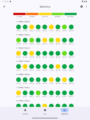 ดาวน์โหลดแอป Times Tables เวอร์ชันล่าสุด – ฝึกสูตรคูณฟรีง่ายๆ - Screenshot 15